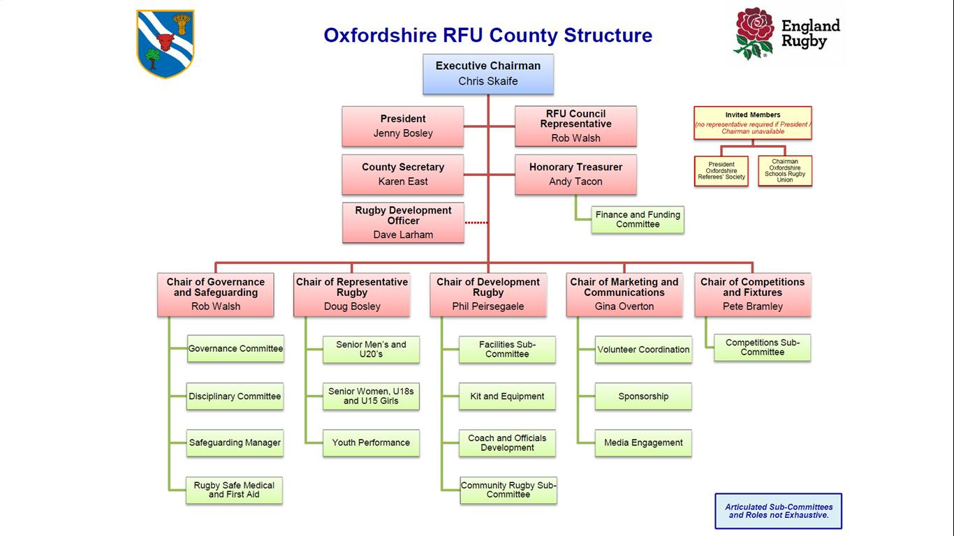 About Us Our Structure Oxfordshire RFU Structure