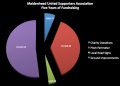 MUSA Mission and Membership Supporters - MUSA Mission and Membership
