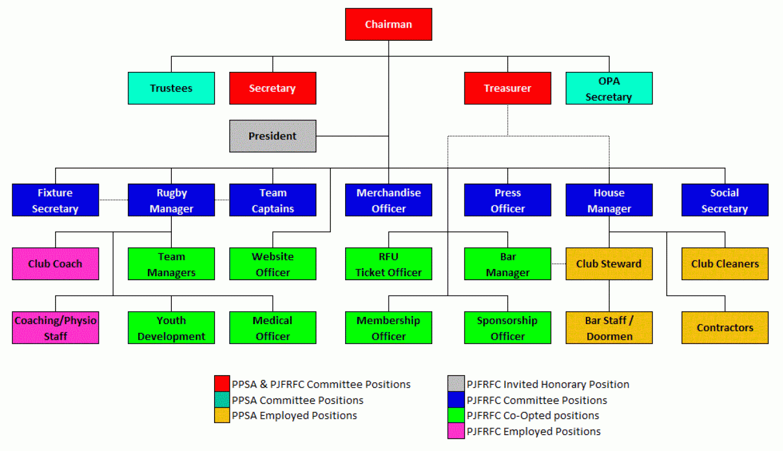 Rugby union - Wikipedia