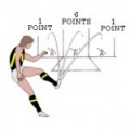 Basics Rules Basic Rules