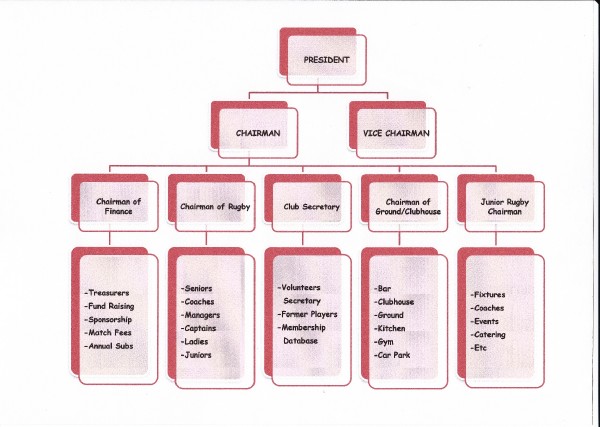 old-reds-new-committee-structure-news-old-redcliffians-rfc