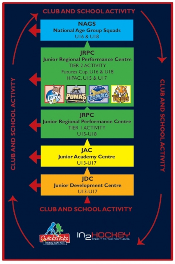 Singles clubs marlow