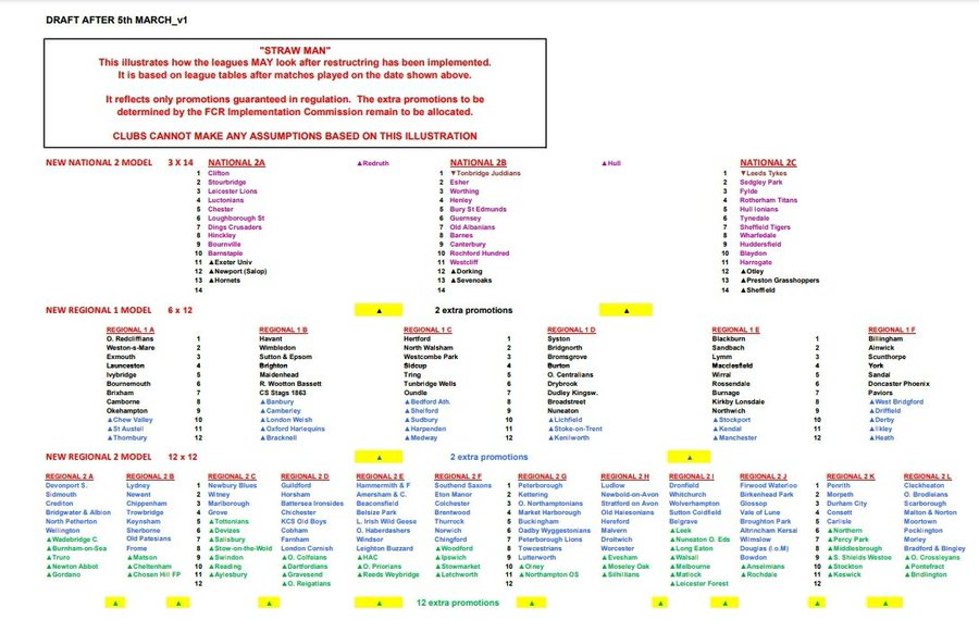 League Changes From 2022 23