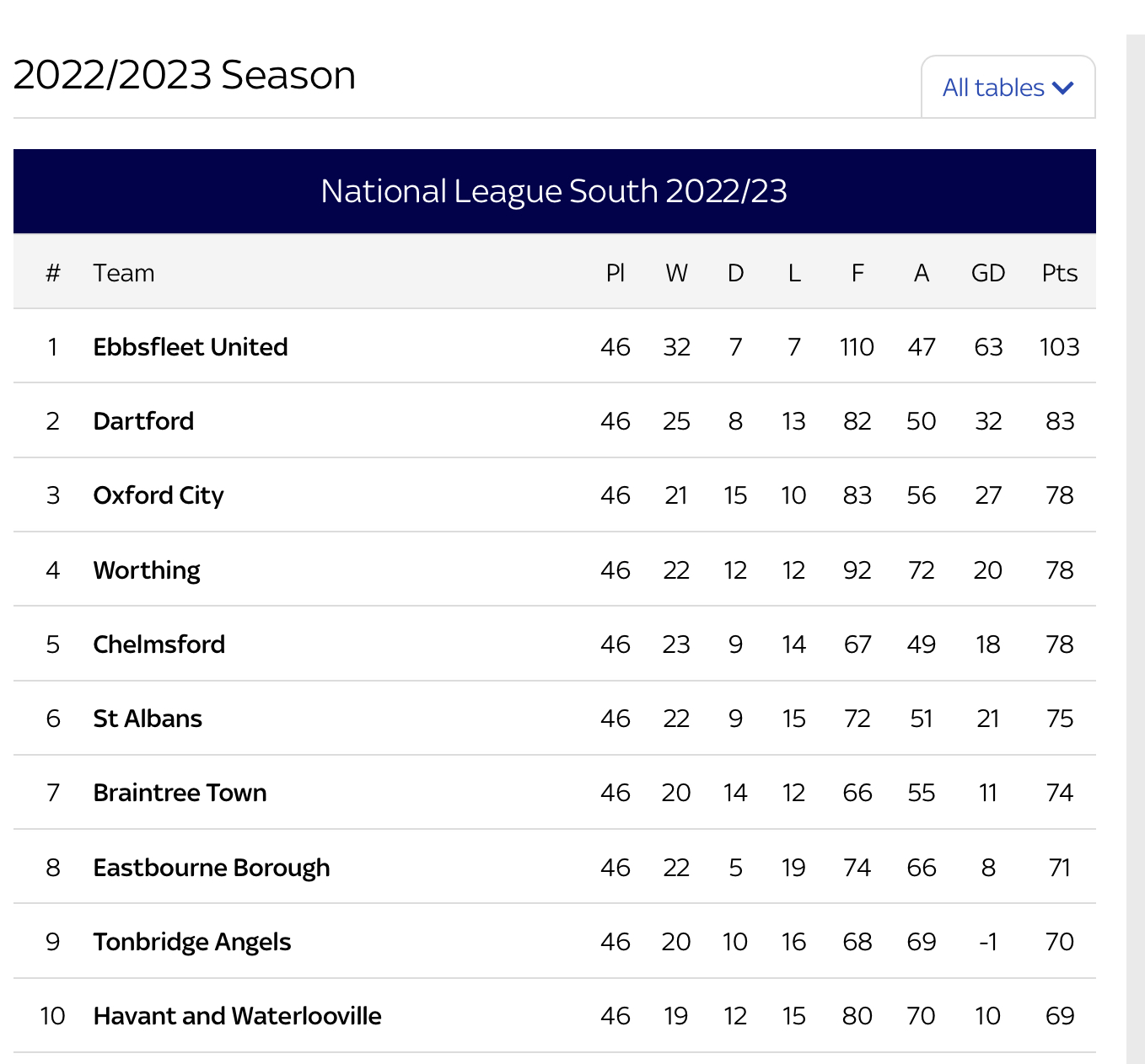 Match Day BORO’ v Worthing Kick Off 7.45 Tonight